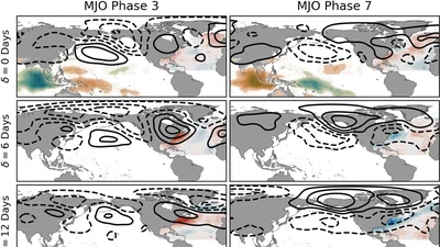 Subseasonal-to-Seasonal Prediction and Predictability featured image